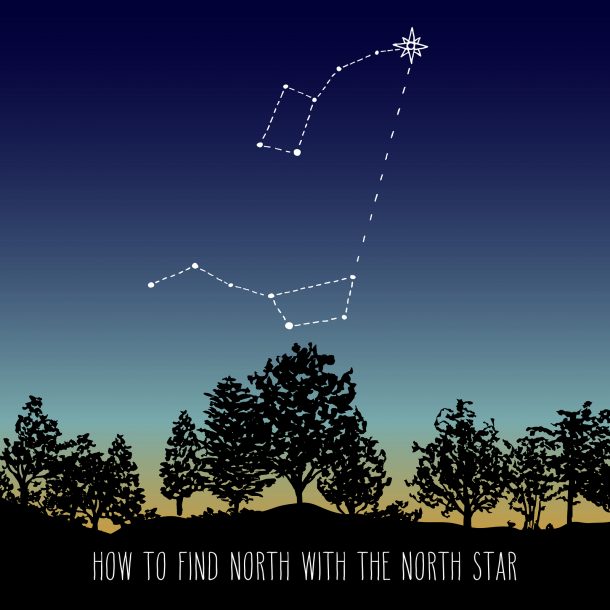 Constellations qui ont inspiré les cartes à coudre - Big Dipper et Little Dipper