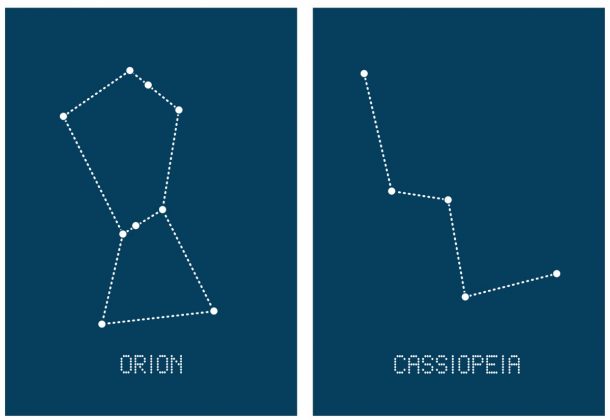 Cartes à coudre Constellation - Set 3