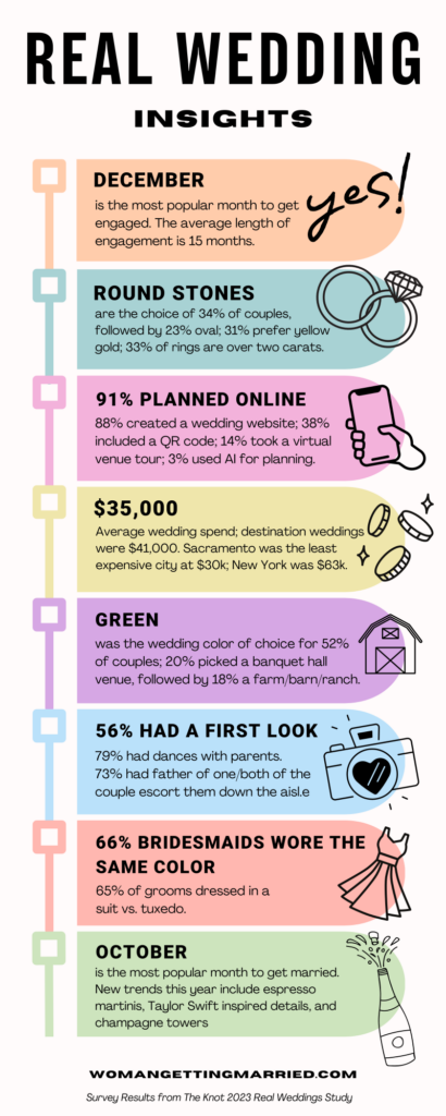 vraies statistiques de mariage