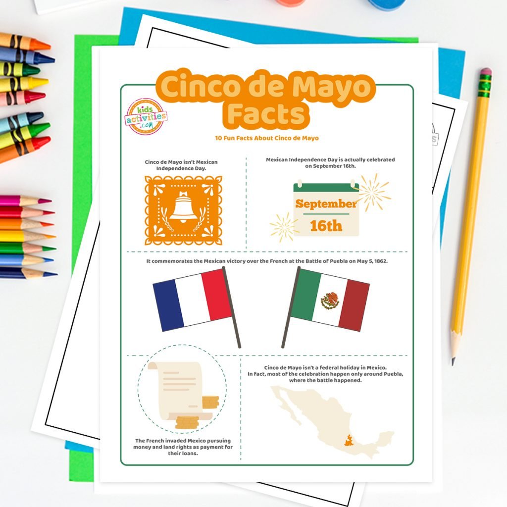 Faits historiques sur Cinco de Mayo