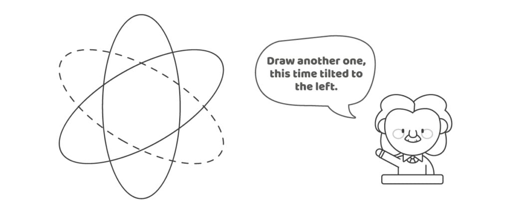 Troisième étape pour dessiner un atome avec un joli dessin d'Einstein expliquant les instructions.