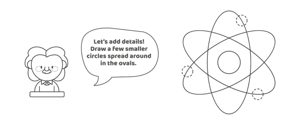 Cinquième étape pour dessiner un atome avec un joli dessin d'Einstein expliquant les instructions.