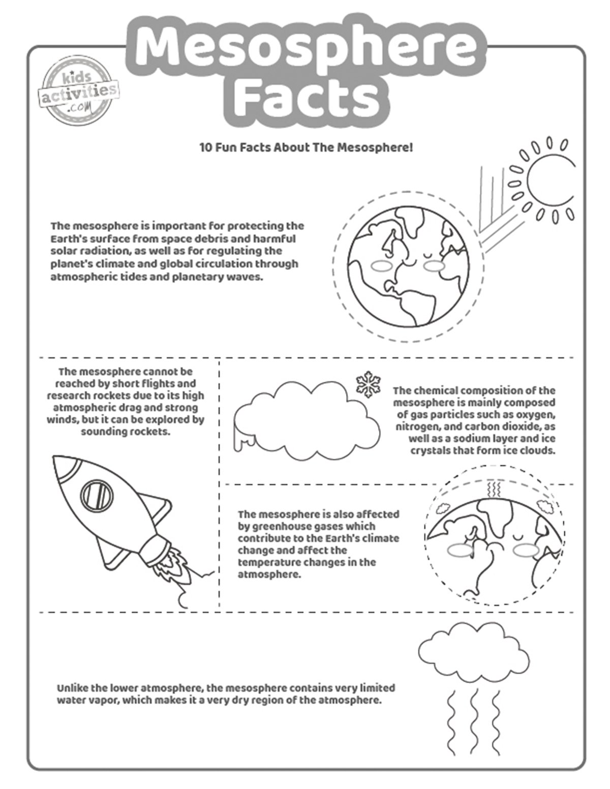 Capture d'écran d'une page à colorier en noir et blanc avec des faits sur la mésosphère