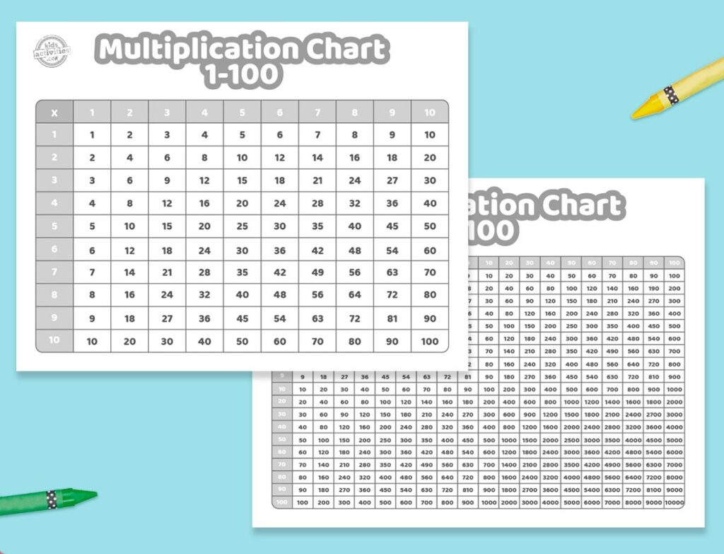 Tableau De Multiplication Imprimable De 1 100 PDF Gratuit tableau-de-multiplication-imprimable-de-1-100-pdf-gratuit